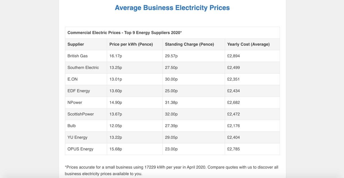 Average Business Electricity